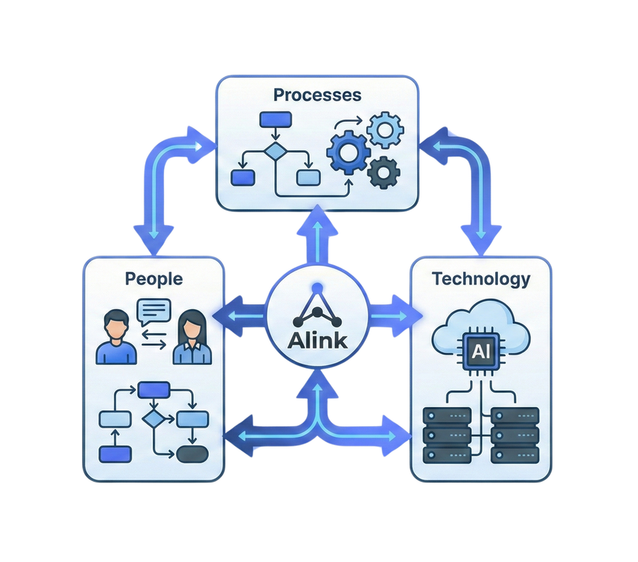 Alink Technology Workflow Diagram